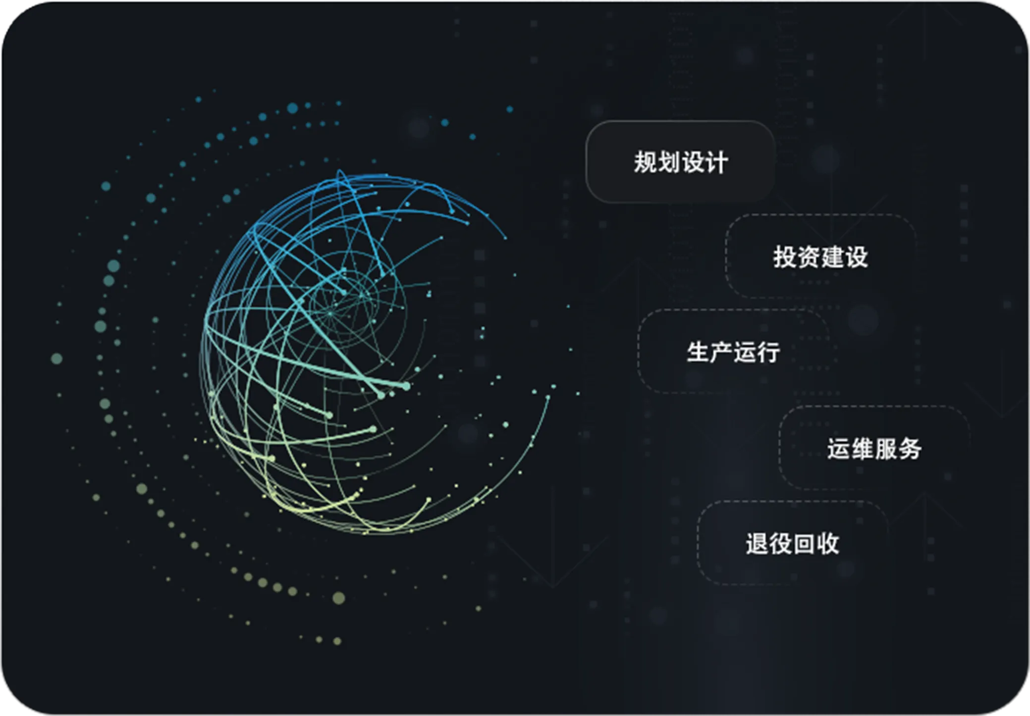 资产全生命周期背景