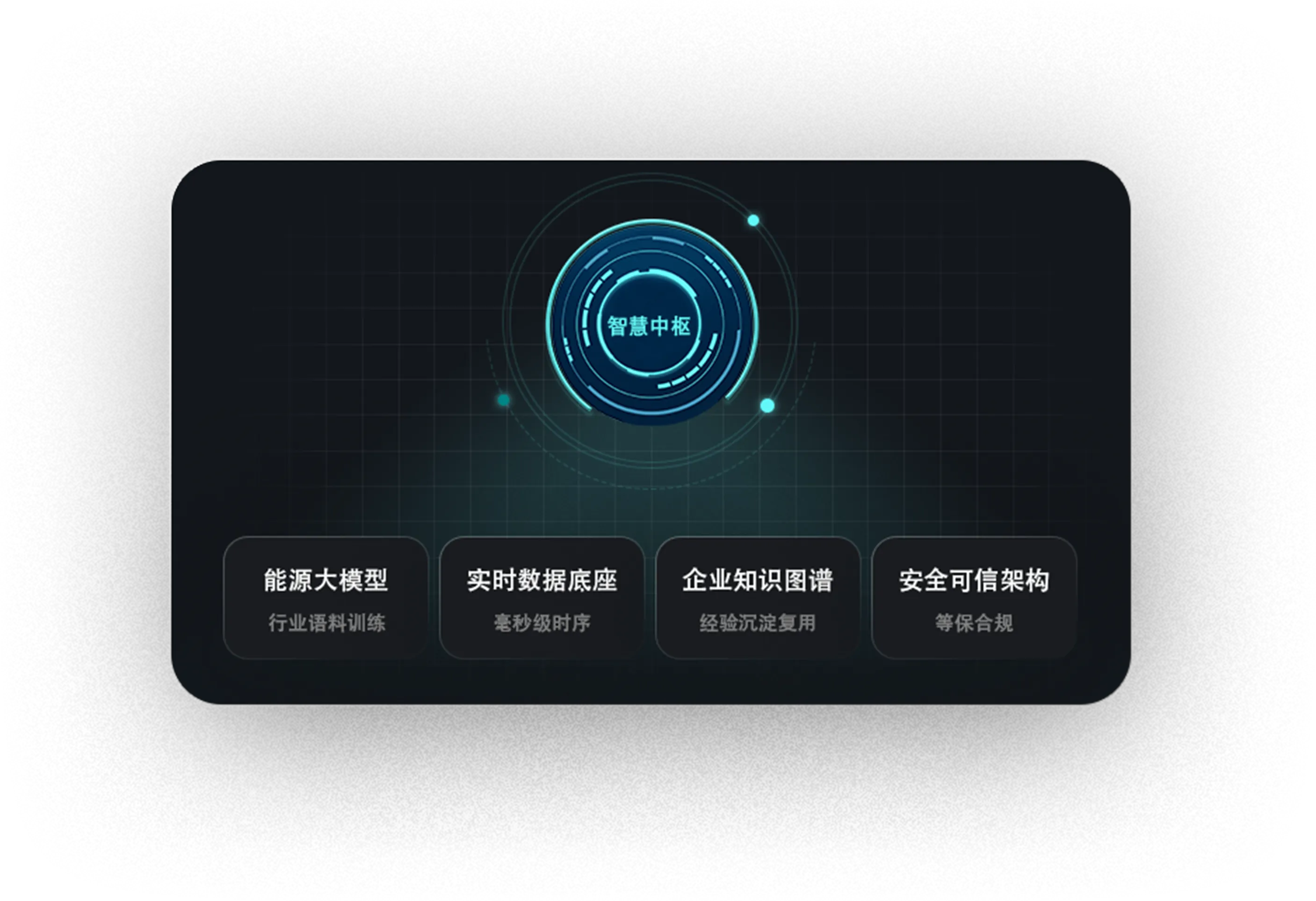 智能化运营的决策引擎