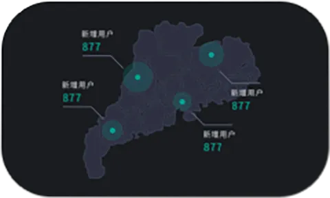 核心应用场景
